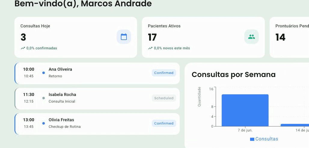 The General Medicine module dashboard in KDoctor with schedule and patients